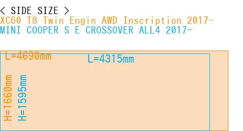 #XC60 T8 Twin Engin AWD Inscription 2017- + MINI COOPER S E CROSSOVER ALL4 2017-